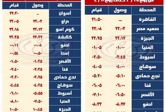 تعرف علي  القطارات الاضافية التي سيتم تشغيلها بمناسبة عيد الفطر المبارك