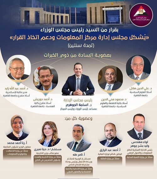 رئيس الوزراء يصدر قرارًا بتشكيل مجلس إدارة مركز المعلومات ودعم اتخاذ القرار