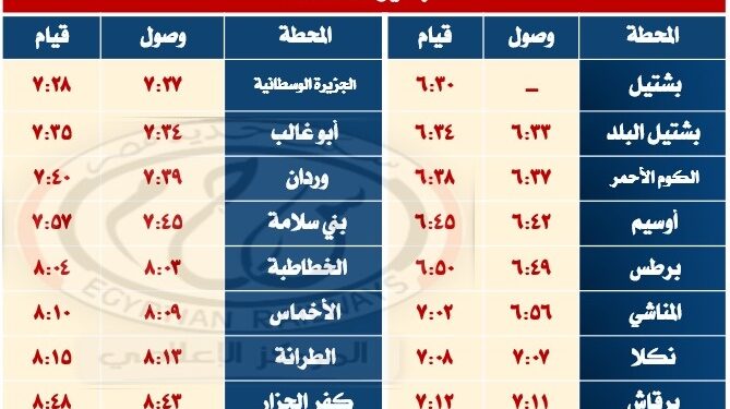 «السكة الحديد»: تشغيل خدمة جديدة بين محطتى إيتاى البارود والسادات والعكس اعتباراً من يوم 19 أبريل الجاري  