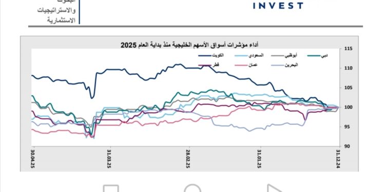 تعافى الأسواق الخليجية بعد التقلبات التاريخية التي شهدتها على خلفية الرسوم الجمركية