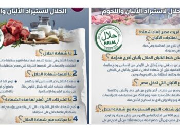 “معلومات الوزراء” يسلط الضوء على أبرز 8 تساؤلات متداولة حول شهادات “الحلال” الخاصة باستيراد الألبان واللحوم