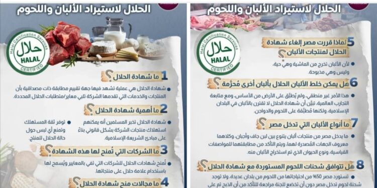 “معلومات الوزراء” يسلط الضوء على أبرز 8 تساؤلات متداولة حول شهادات “الحلال” الخاصة باستيراد الألبان واللحوم