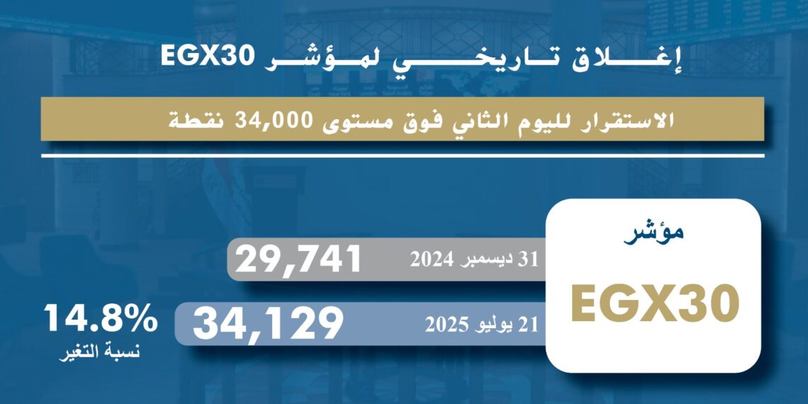 وزير الإسكان: مراجعة طلبات تقنين الأراضي المضافة للمدن الجديدة