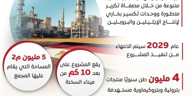 تنفيذ مجمع “بتروكيماوية” البحر الأحمر بالمنطقة الاقتصادية لقناة السويس