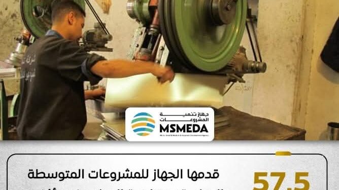 57.5 مليار جنيه قيمة تمويلات جهاز تنمية المشروعات المتوسطة والصغيرة ومتناهية الصغر  منذ بداية يوليو 2014 وحتى نهاية مايو 2025