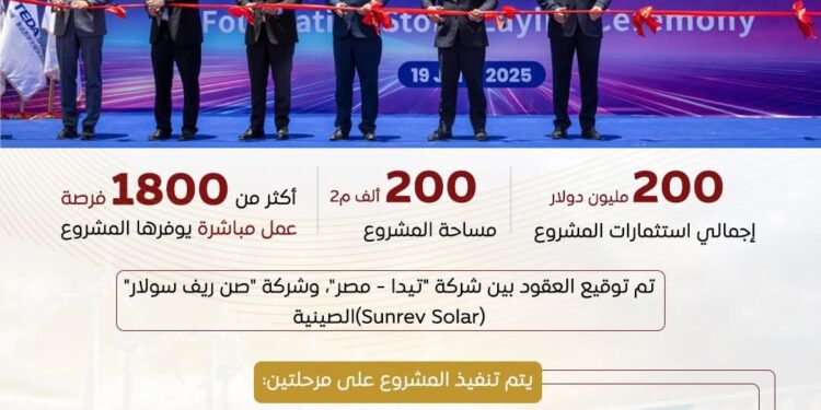 توقيع عقد مشروع إنشاء مجمع صناعي متكامل لصناعة مستلزمات الطاقة الشمسية داخل المنطقة الصناعية بالعين السخنة