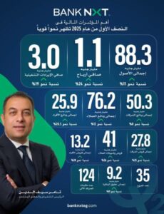 المؤشرات-المالية-لبنك-نكست