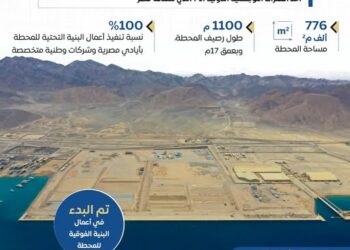 بالانفوجراف .. تنفيذ مشروع المحطة متعددة الأغراض “سفاجا 2” بميناء سفاجا البحري