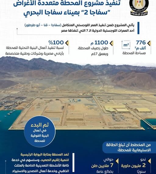 بالانفوجراف .. تنفيذ مشروع المحطة متعددة الأغراض “سفاجا 2” بميناء سفاجا البحري