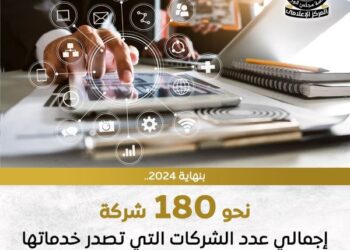 ارتفاع عدد الشركات التي تصدر خدماتها الرقمية من مصر إلى دول العالم إلى نحو 180 شركة