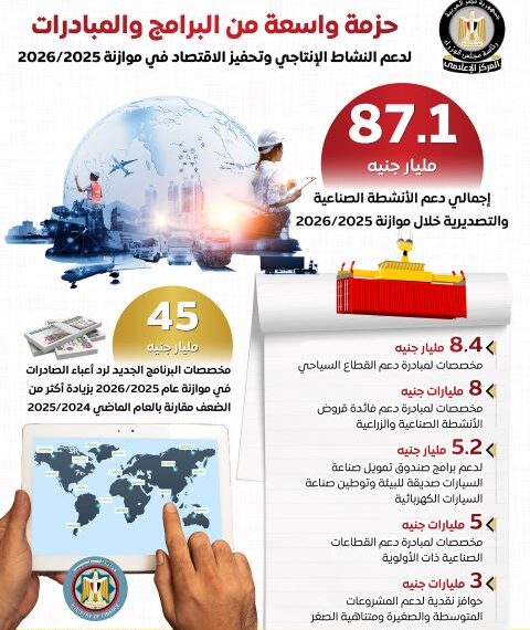 بالانفوجراف .. الدولة تطلق حزمة تحفيزية غير مسبوقة لدعم الاقتصاد الوطني 