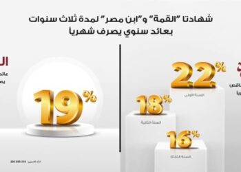 هل متاح فتح شهادات بنك مصر لمدة سنة 2025؟