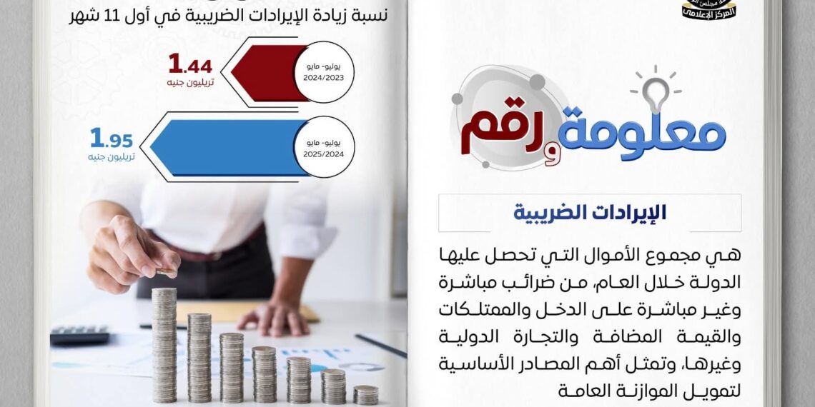 زيادة بالإيرادات الضريبية بنحو 500 مليار جنيه