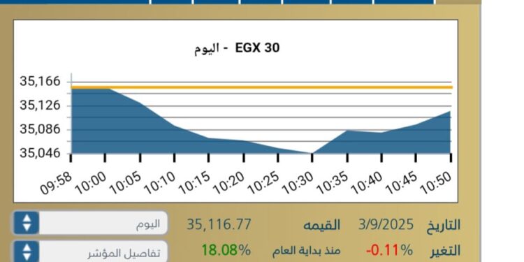 البورصه المصريه تفتح جلسة الاربعاء علي أداء متصاعد