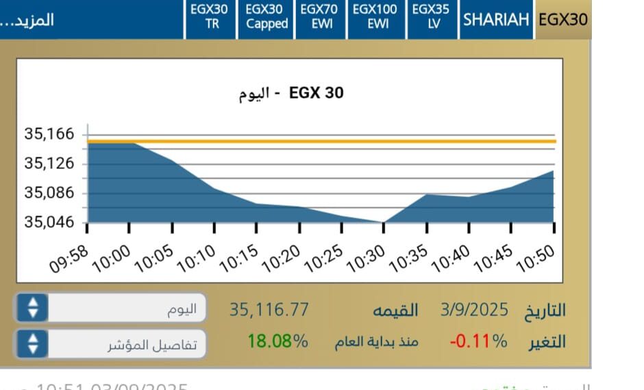 البورصه المصريه تفتح جلسة الاربعاء علي أداء متصاعد
