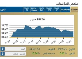 ارتداد ايجابي فى البورصه المصريه بعد جلسات من التراجع