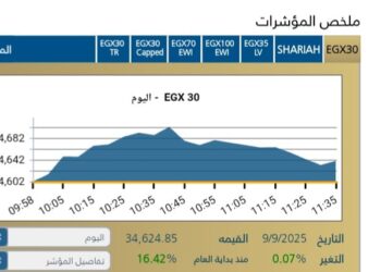 البورصه المصريه تبدأ تعاملات جلسة الثلاثاء على أداء متصاعد وسط ترقب المستثمرين