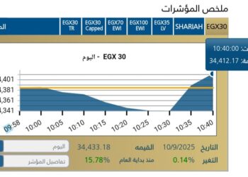 البورصه المصريه تبدأ تعاملات جلسة الاربعاء على أداء متصاعد وسط ترقب المستثمرين