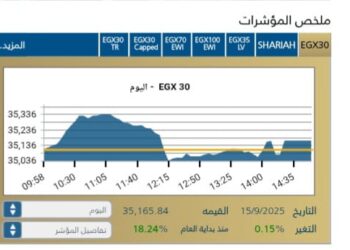 البورصه المصريه تواصل الصعود لثالث جلسة عل التوالى مدعومه بمشتريات محليه