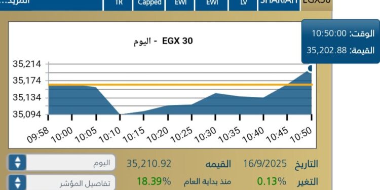 انطلاقه قويه للبورصه المصريه مع بداية جلسة اليوم الثلاثاء