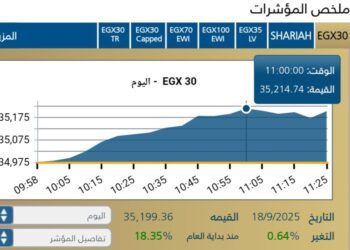 انطلاقه قويه للبورصه المصريه مع بداية جلسة اليوم الخميس