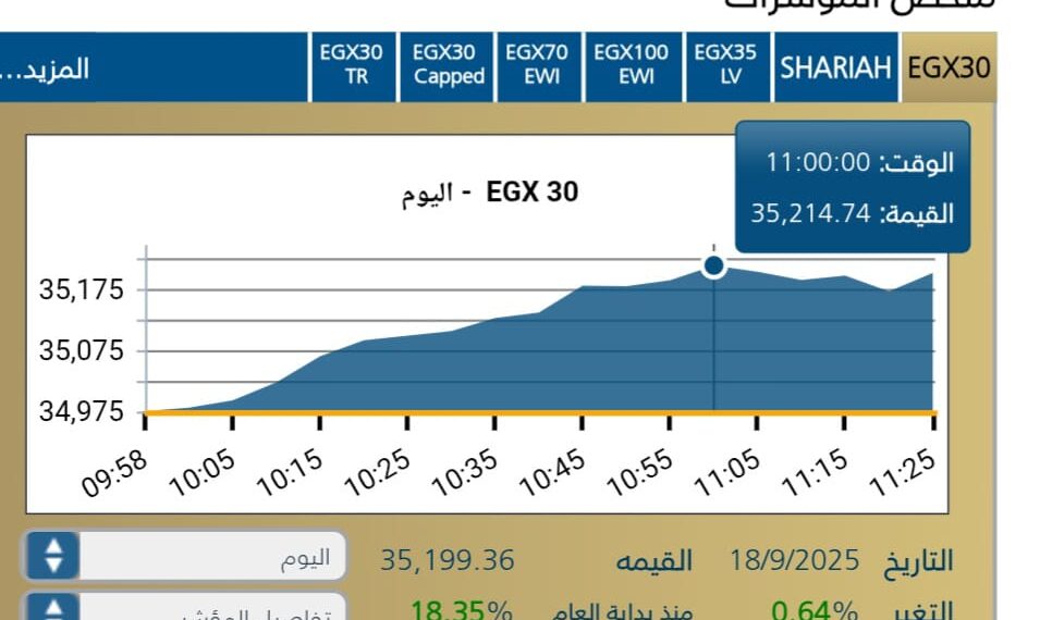 انطلاقه قويه للبورصه المصريه مع بداية جلسة اليوم الخميس