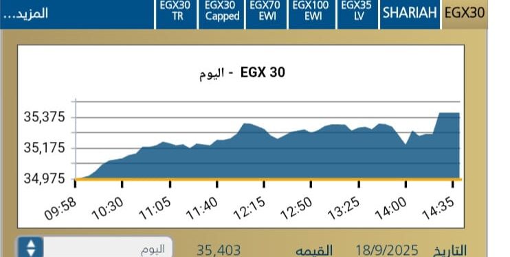 البورصه المصريه تغلق علي نغمه صاعده .. وتوقعات بمواصلة الزخم الايجابى