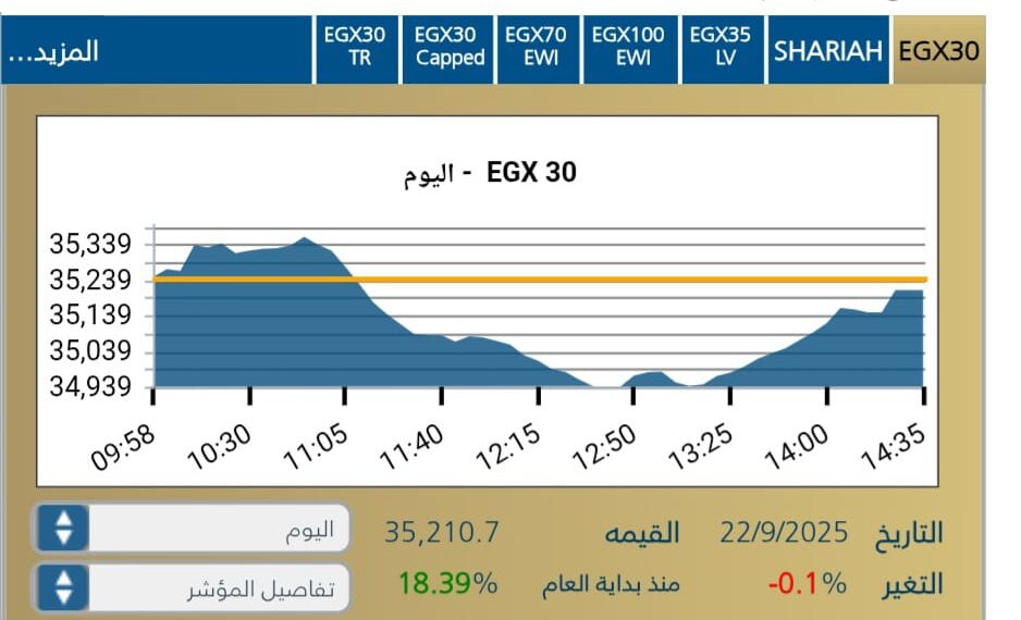 البورصه المصريه تغلق علي تراجع جماعى للمؤشرات