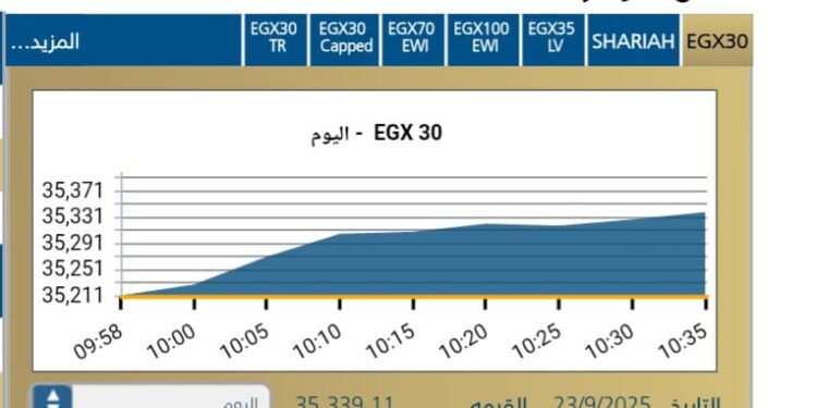انطلاقه قويه للبورصه المصريه مع بداية جلسة اليوم الثلاثاء