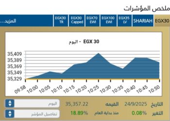 انطلاقه قويه للبورصه المصريه مع بداية جلسة اليوم الاربعاء