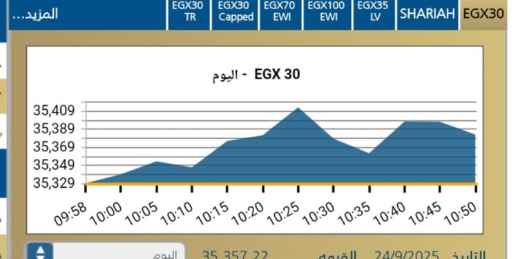 انطلاقه قويه للبورصه المصريه مع بداية جلسة اليوم الاربعاء