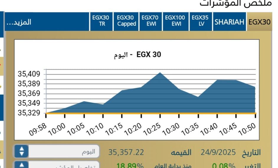 انطلاقه قويه للبورصه المصريه مع بداية جلسة اليوم الاربعاء