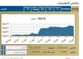 البورصة تغلق مرتفعة بنسبة 1.39 % .. وتوقعات بمواصلة الزخم الايجابى