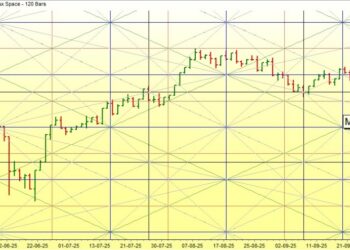 محمد جاب الله:  السوق يواصل الصعود مدعومًا بتوقعات تخفيض أسعار الفائدة