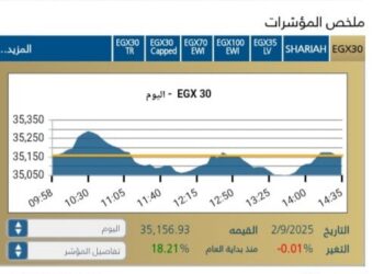 اداء المؤشر الرئيسى للبورصة