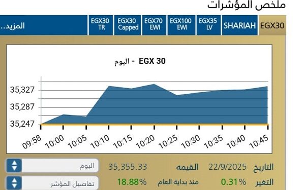 المؤشر الرئيسى EGX30