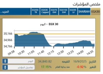المؤشر الرئيسى للبورصه المصريه