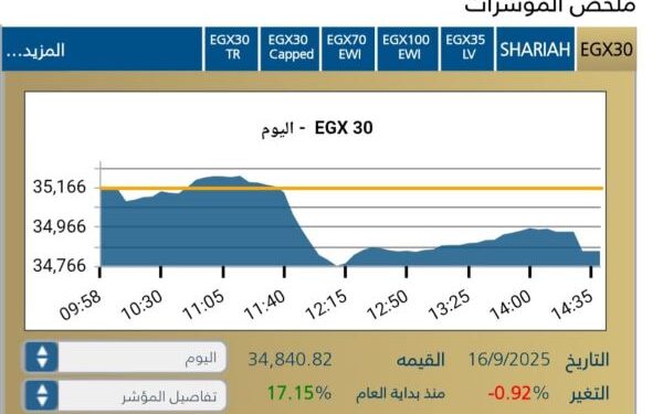 المؤشر الرئيسى للبورصه المصريه
