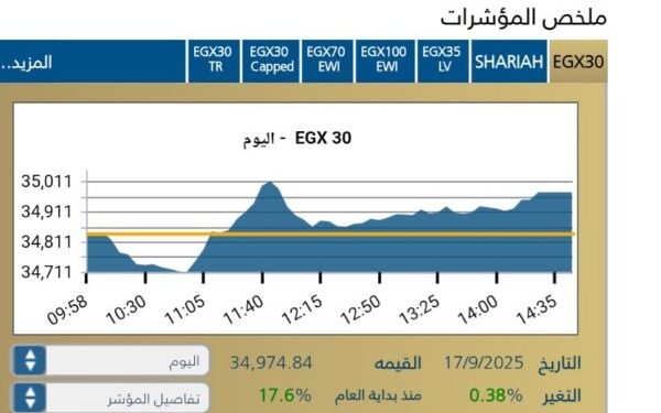 المؤشر الرئيسي EGX30