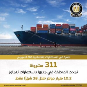 المنطقة الاقتصادية لقناة السويس تنجح خلال 38 شهرًا في جذب 311 مشروعًا 