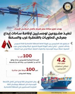 توقيع عقد مشروعين لإقامة ساحات إيداع جمركي للحاويات بالقنطرة غرب والسخنة