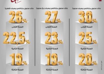 خدمة حجز المواعيد إلكترونيًا عبر الإنترنت