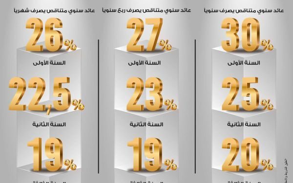 خدمة حجز المواعيد إلكترونيًا عبر الإنترنت