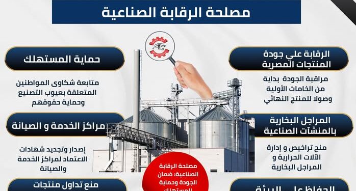 دور مصلحة الرقابة الصناعية في تعزيز جودة المنتجات المصرية