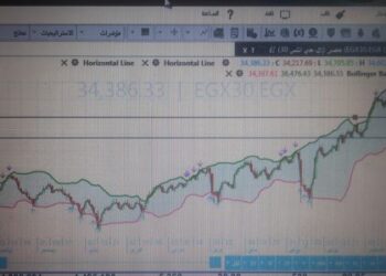 المؤشر الثلاثيني