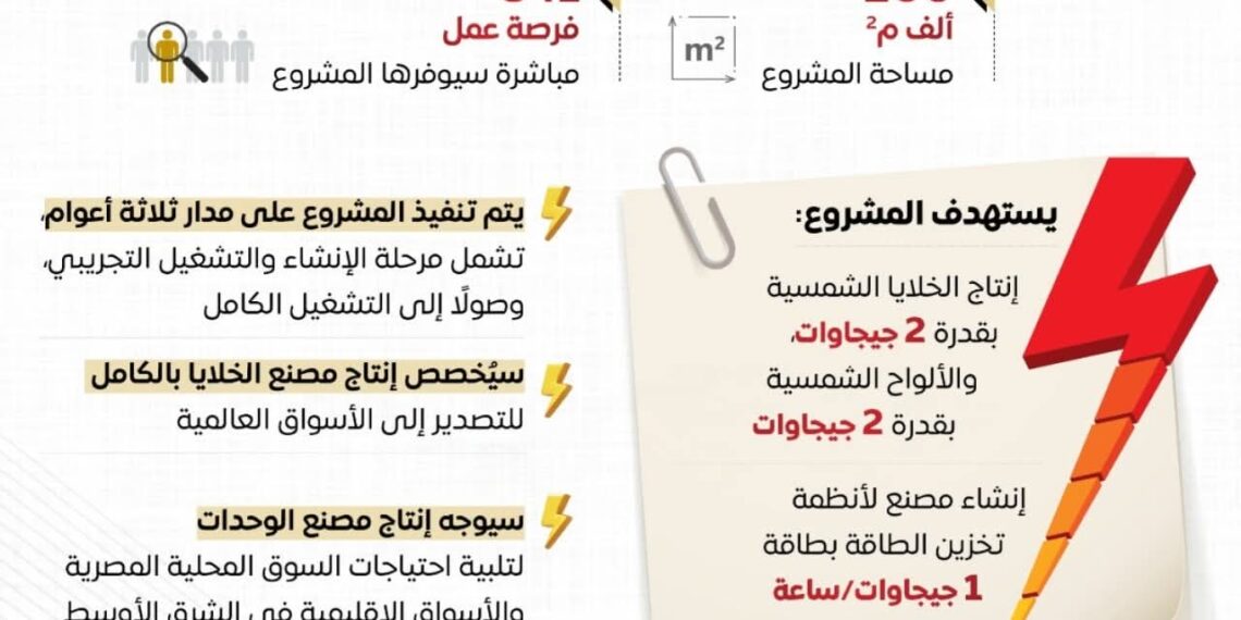 إقامة مجمع صناعي لإنتاج الخلايا الشمسية وتخزين الطاقة باقتصادية قناة السويس