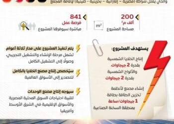 إقامة مجمع صناعي لإنتاج الخلايا الشمسية وتخزين الطاقة باقتصادية قناة السويس