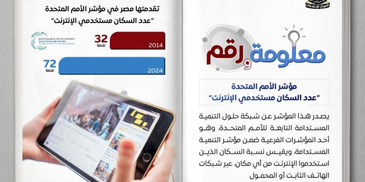 ارتفاع مشتركي الإنترنت عن طريق الهاتف المحمول إلى 90.64 مليون مشترك
