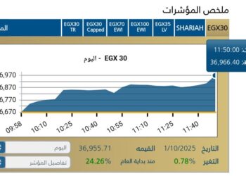انطلاقه قويه للبورصه المصريه مع بداية جلسة اليوم الاربعاء