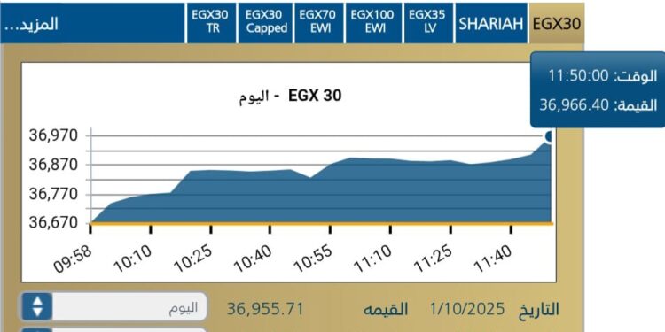 انطلاقه قويه للبورصه المصريه مع بداية جلسة اليوم الاربعاء